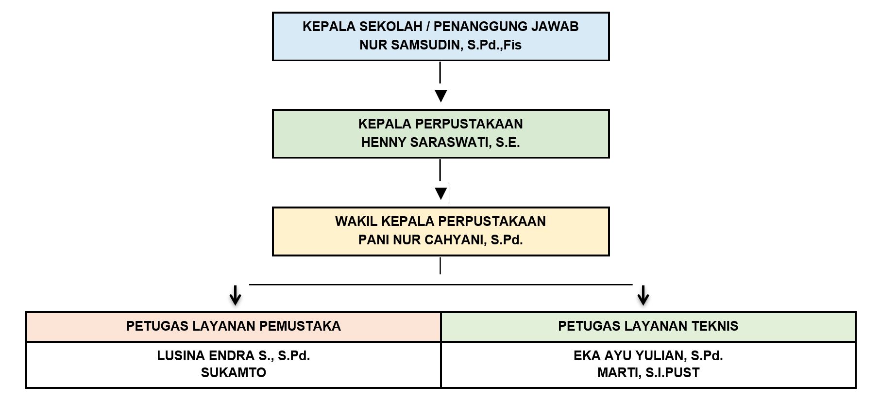 Bagan Perpus